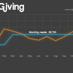 2013 Giving